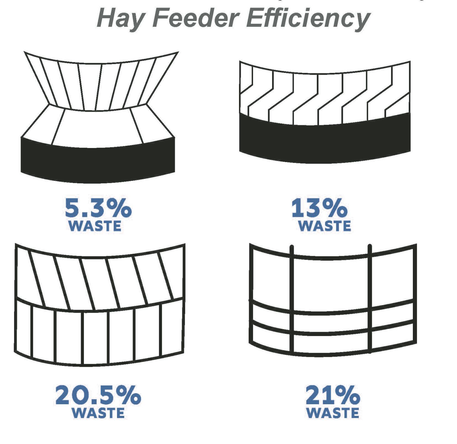Hay Feeders